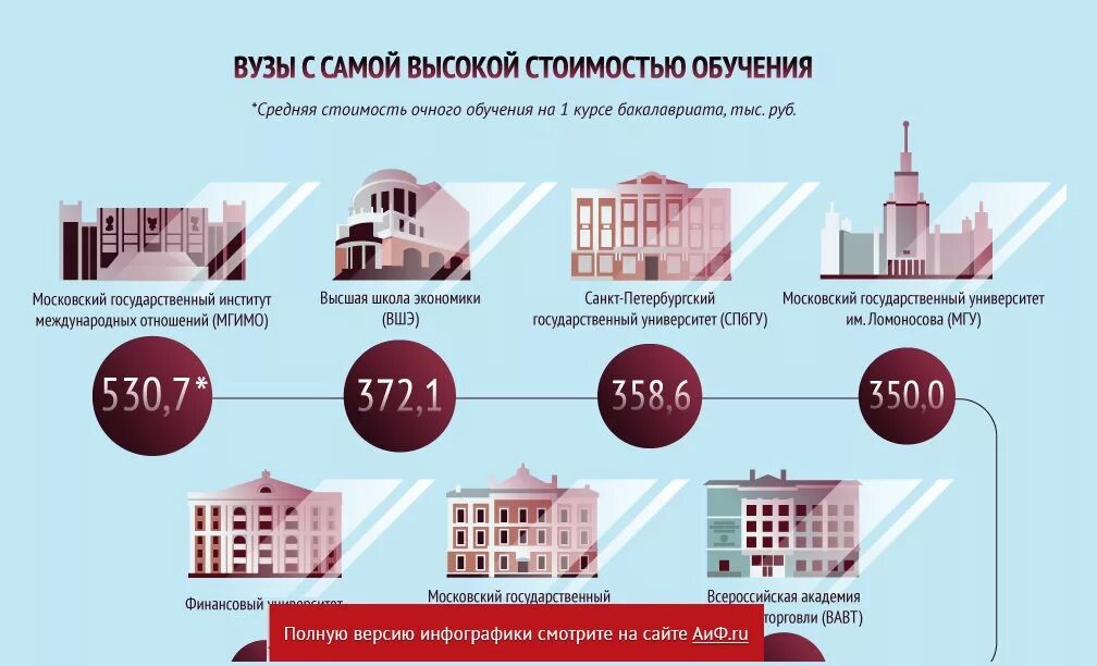 Московский университет стоимость обучения