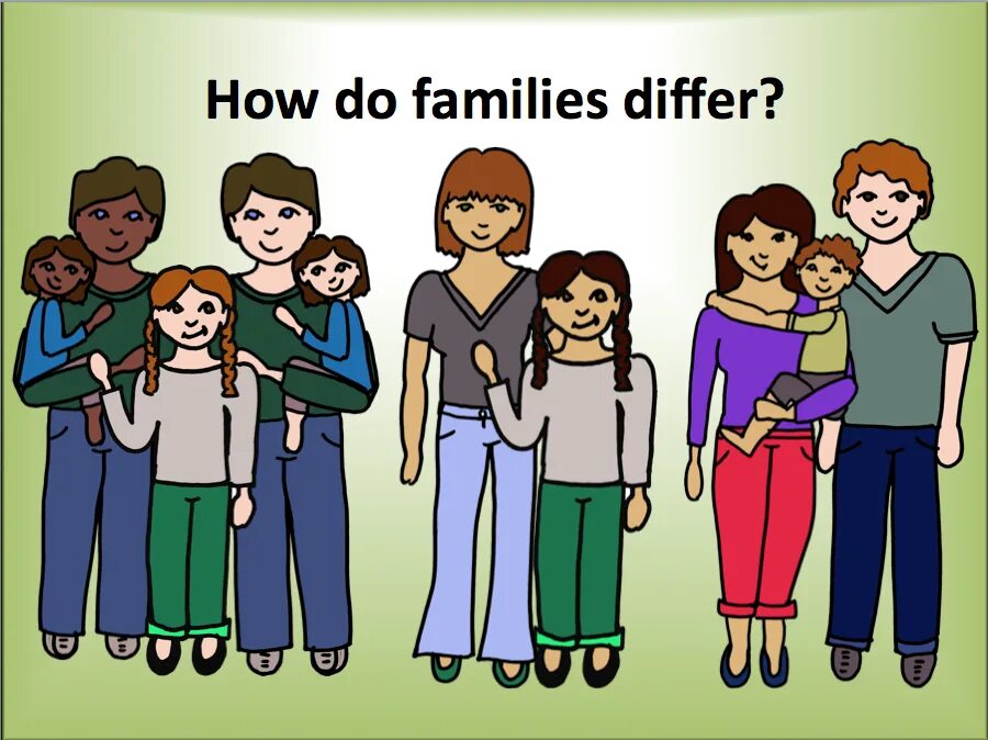 Different Families. Different Types of Families. Types of Family pictures. Семья в Paint. Family description