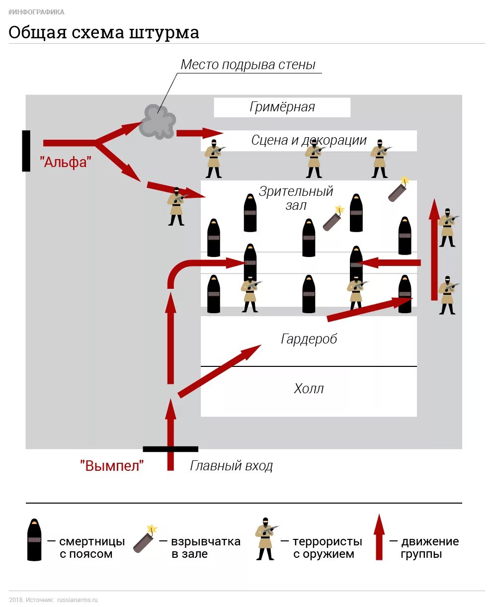 Схема движения террористов в крокусе. Беслан схема штурма. Тактическая схема штурма здания. Тактики штурма схема. План схема штурма.
