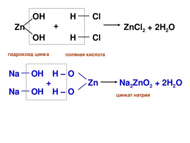 Zno hcl формула. Гидроксид цинка графическая формула. образование гидроксида цинка. схема образования zn. структурная формула гидроксида цинка.