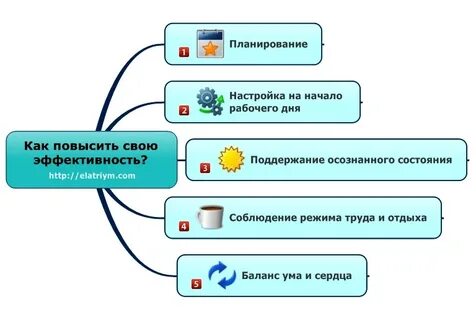 Как сделать работу эффективнее