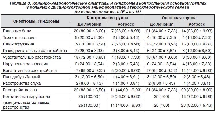 Диагнозы неврологического отделения