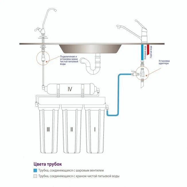 Водяной моек фильтр. Фильтр Гейзер для воды под мойку схема подсоединения. Фильтр под мойкой RAIFIL pu905w3-wf14-PR-ez трехступенчатый. Гейзер фильтры для воды под мойку схема подключения. Схема подключения фильтра для воды под мойку.
