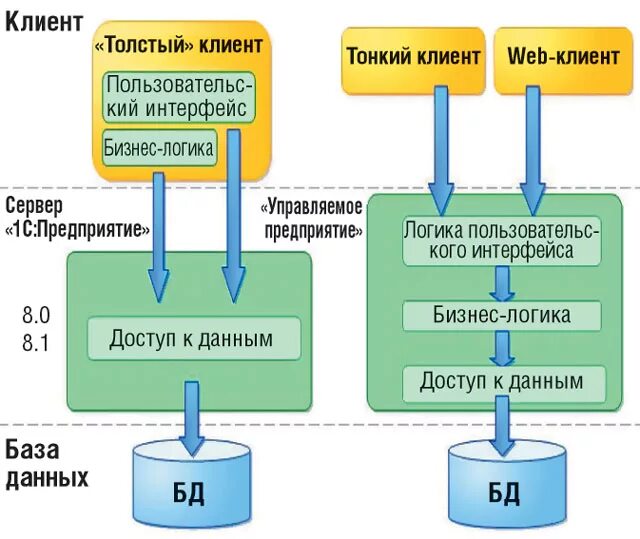 Версии тонкого клиента