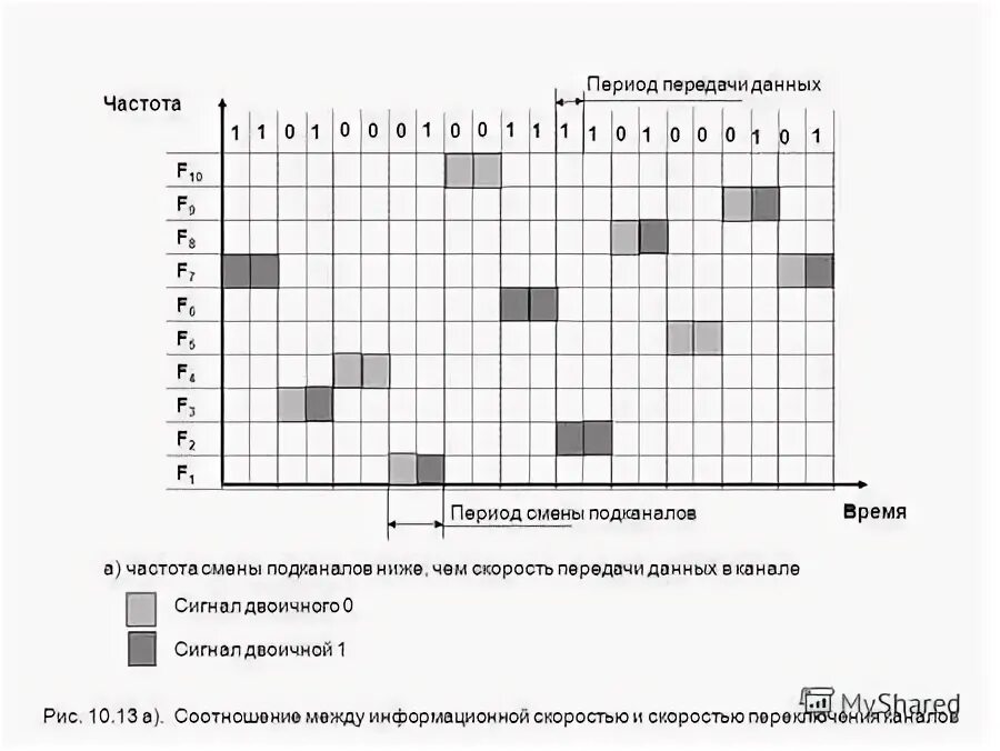 частота смены работы