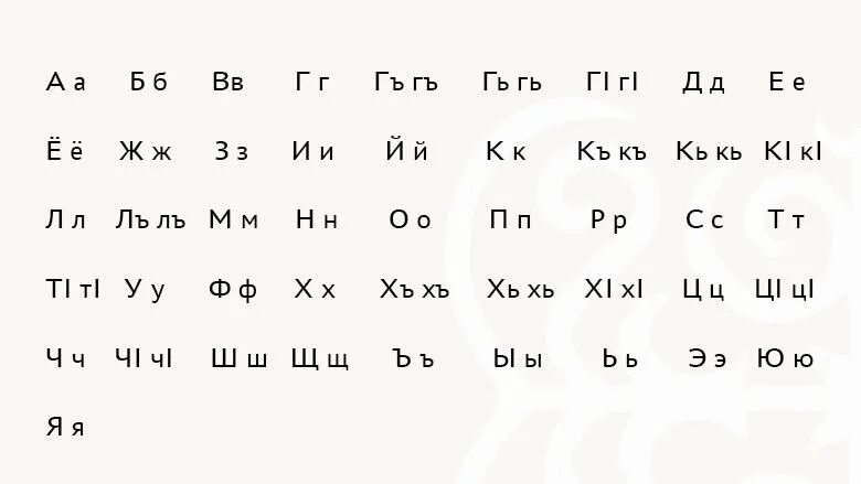 Как переводится с аварского. Алфавит аварского языка. Алфавит аварского языка с произношением. Аварские буквы алфавита. Письменность аварцев.