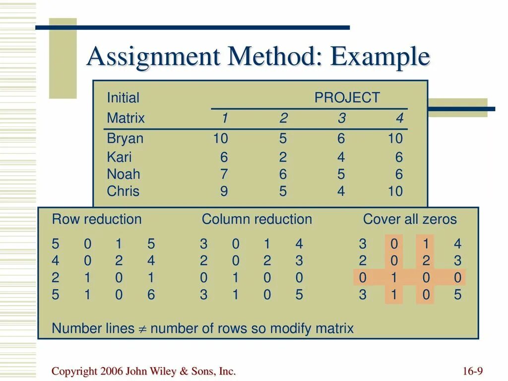 Linear Programming. Linear Assignment. Methodology example. Row redaction method in Matrix. Instance method