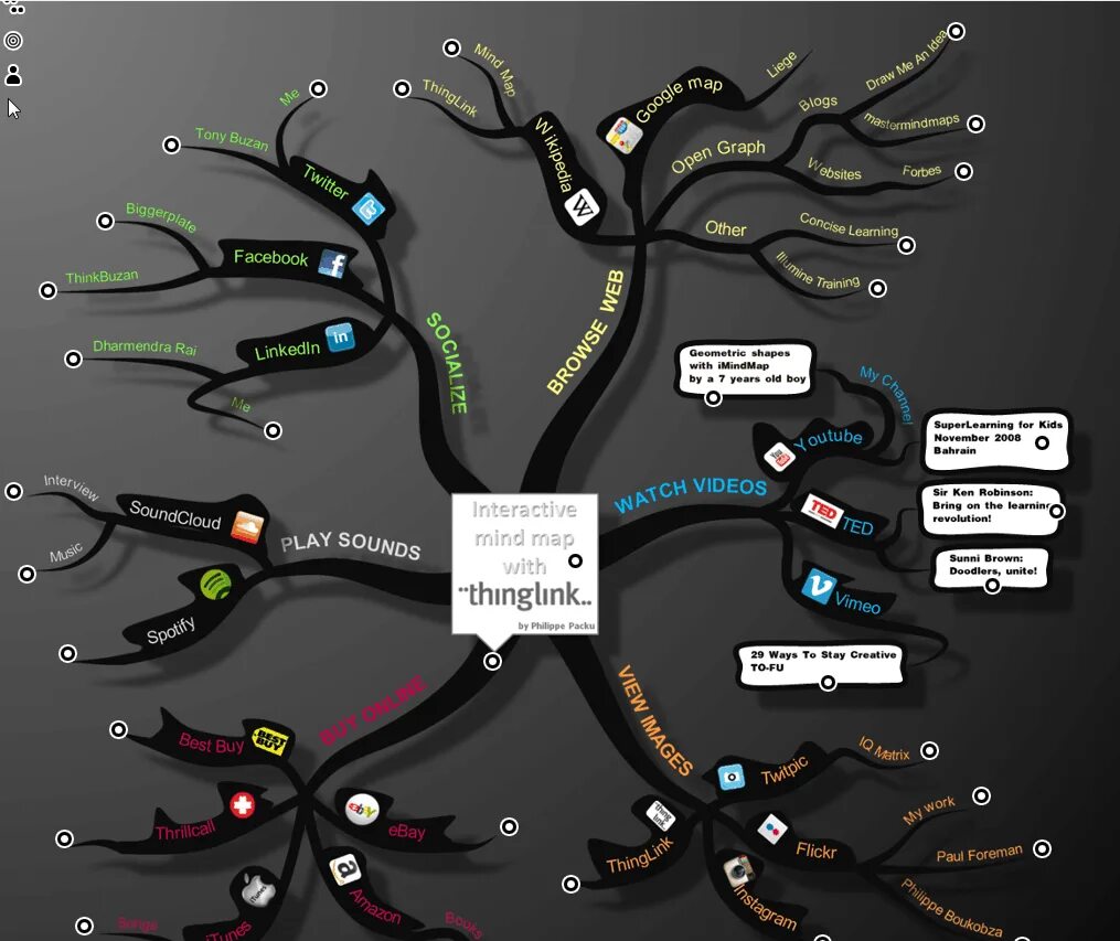 How to make a map. Интеллект карта шаблон. mind map empty. mind sound mapping. map graph.