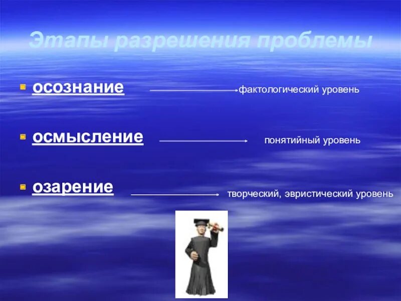 Осознать проблему