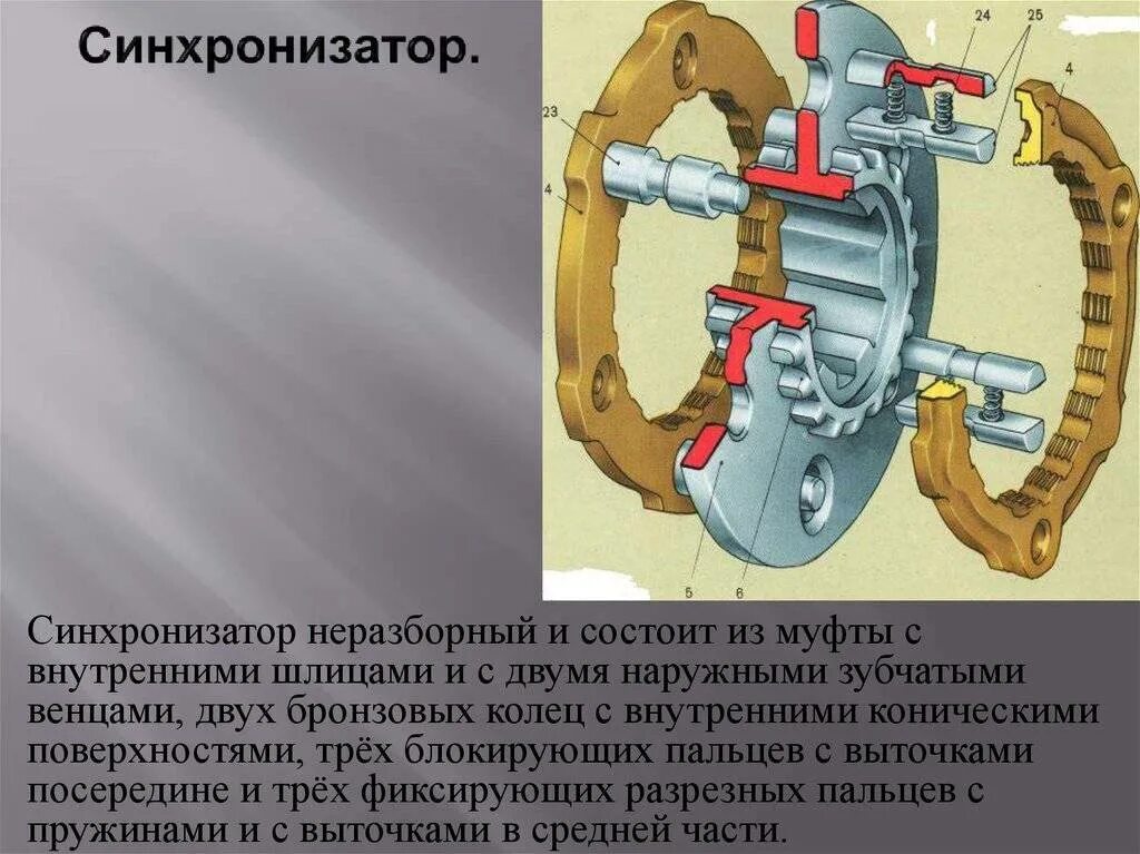 Синхронизатор коробки передач ЗИЛ 130. Из чего состоит синхронизатор ЗИЛ 130. Синхронизатор задней передачи коробки передач ЗИЛ 130. Из чего состоит синхронизатор КПП ЗИЛ 130. Устройство синхронизатора