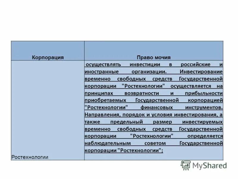 финансового бюджетный контроль в государственных корпорациях. деловой фон. информационные технологии в бизнесе. инвестиции государственных корпораций. инвестиции корпорации.