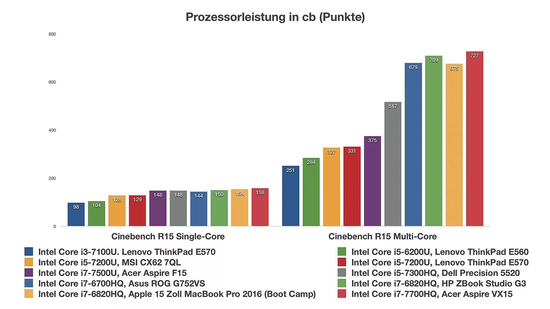 Amd ryzen 5 3550h vs intel core i5 9300h. Intel core i7 inside. Intel core i7-7700 cpu-z. Процессор i7 7700k. Core i5 7300hq характеристики.