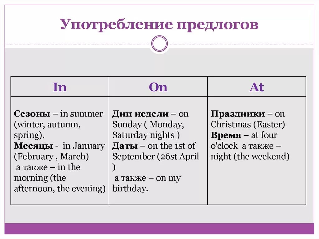 Когда используется to
