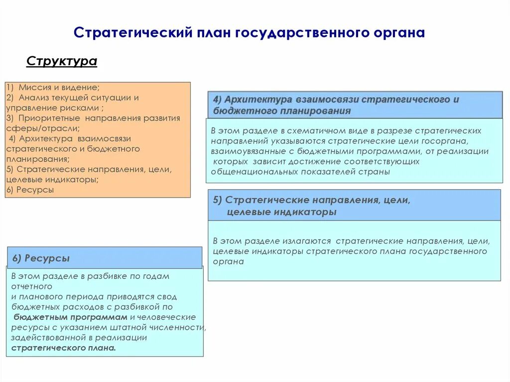 Стратегия план россия. Планирование стратегических целевых показателей. Видение миссия стратегические цели. Индикаторы в стратегическом планировании. Планирование в государственном управлении.