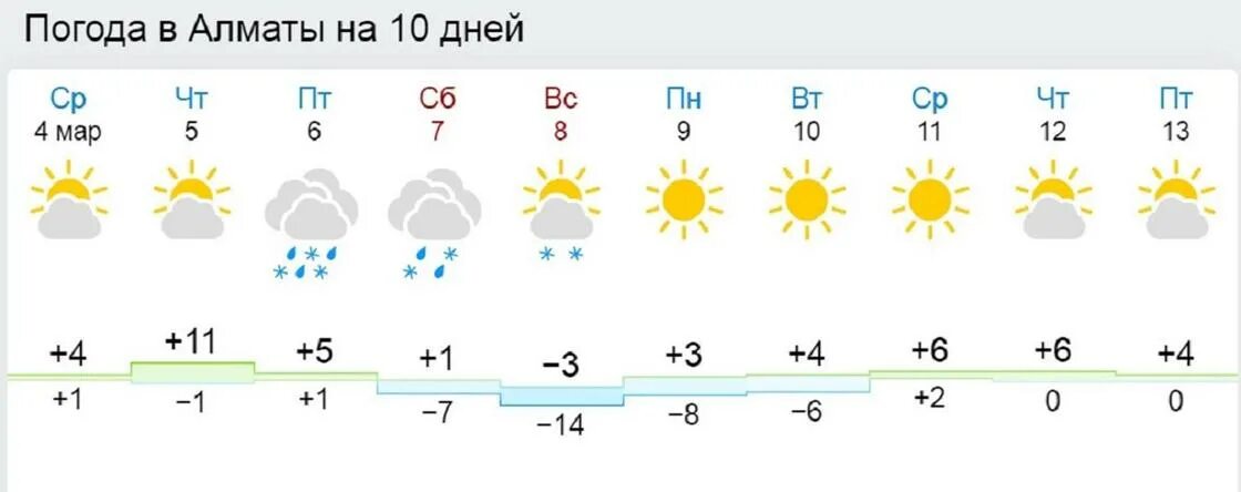 Погода на 10 дней в екатеринбурге 2023. Погода в Солигорске на 10 дней. Погода в Солигорске на неделю. Погода в Солигорске на 10. Погода в Солигорске на 14.