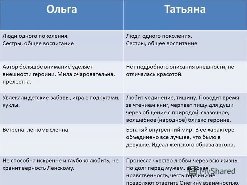 Описание татьяны и ольги