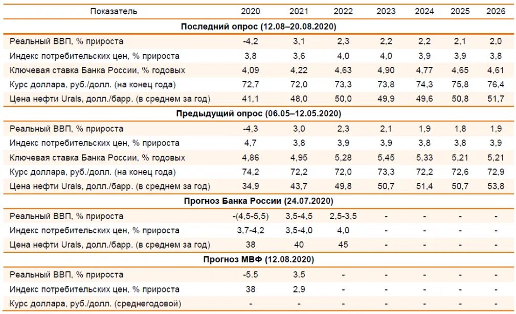 Рейтинг на сегодня прогнозом следующую неделю мужчины
