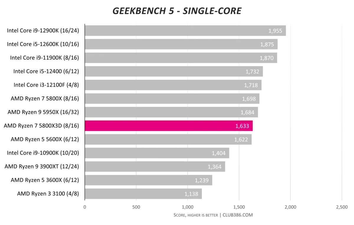 Benchmark amd. Amd 2700x. Ryzen 3700х. Ryzen 7 2700x. Corona 1.