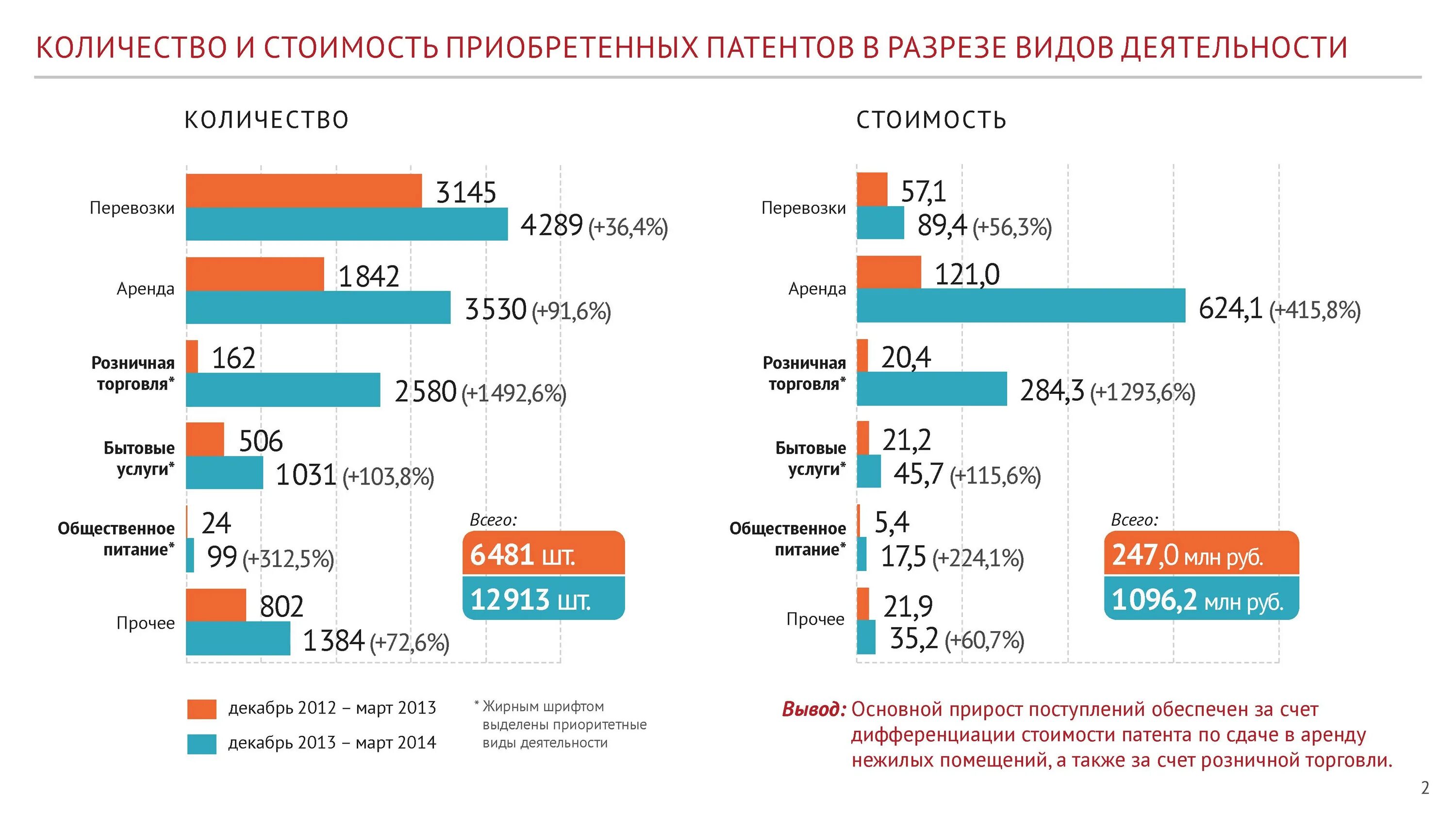 Патент какие виды деятельности попадают 2025. Патент для магазина розничной торговли. сколько патент стоимость патента. патент по виду деятельности розничная торговля.