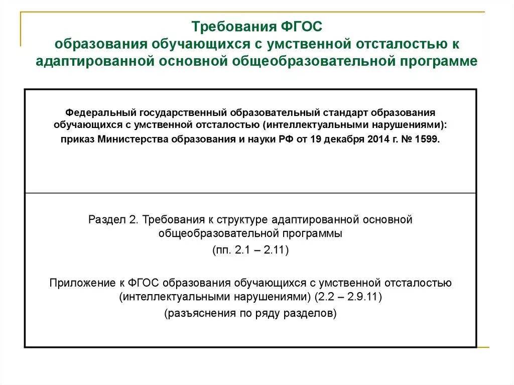 Аооп ноо с умственной отсталостью. ФГОС образования обучающихся с умственной отсталостью. Учебный план ФГОС АООП для детей с умственной отсталостью. Вариант ФГОС образования обучающихся с умственной отсталостью. Умственная отсталость программа АООП.