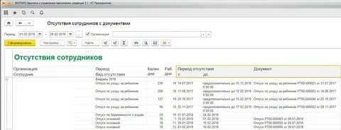 Зуп отсутствие по невыясненной причине