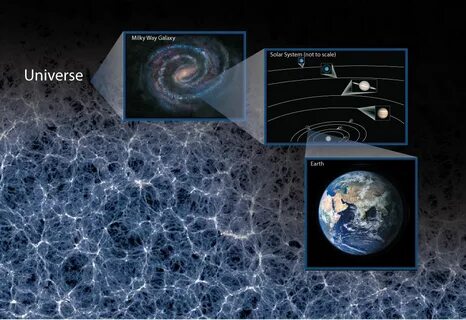 Universe map