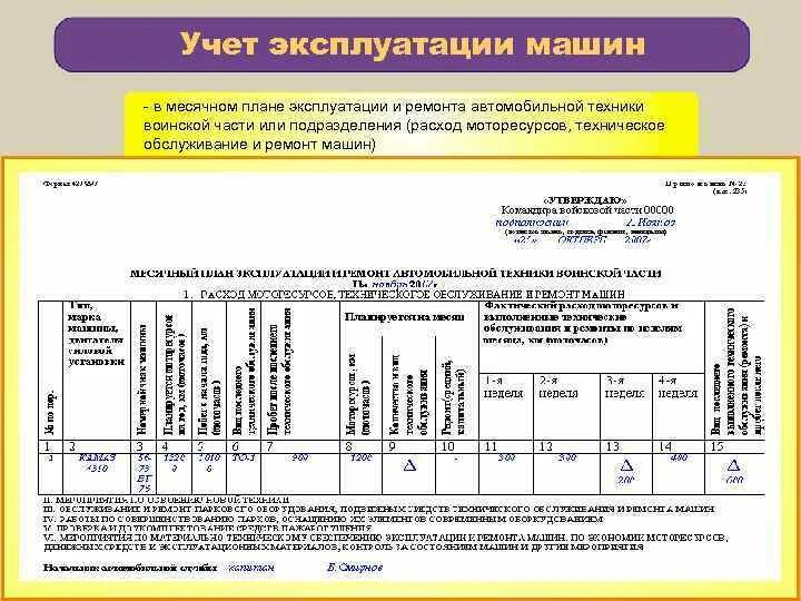 Ремонтная технологическая документация. Пример годовой план эксплуатации и ремонта автомобильной техники. Годовой план эксплуатации и ремонта автомобильной техники МЧС. Месячный план эксплуатации и ремонта автомобильной техники МЧС. Годовой план эксплуатации и ремонта.