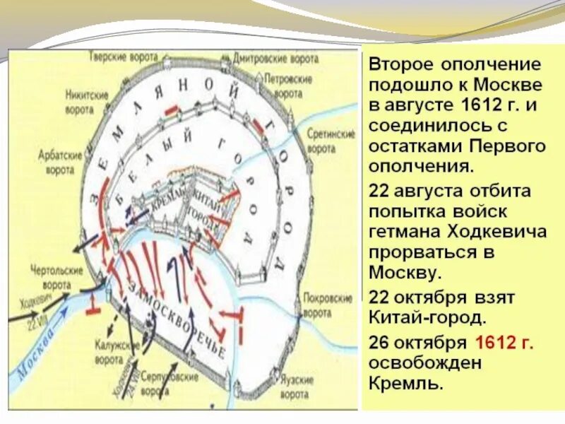 Второе ополчение и освобождение Москвы 7 класс. Освобождение Москвы история 7 класс. Освобождение Москвы от Поляков карта. Первое ополчение второе ополчение освобождение Москвы.