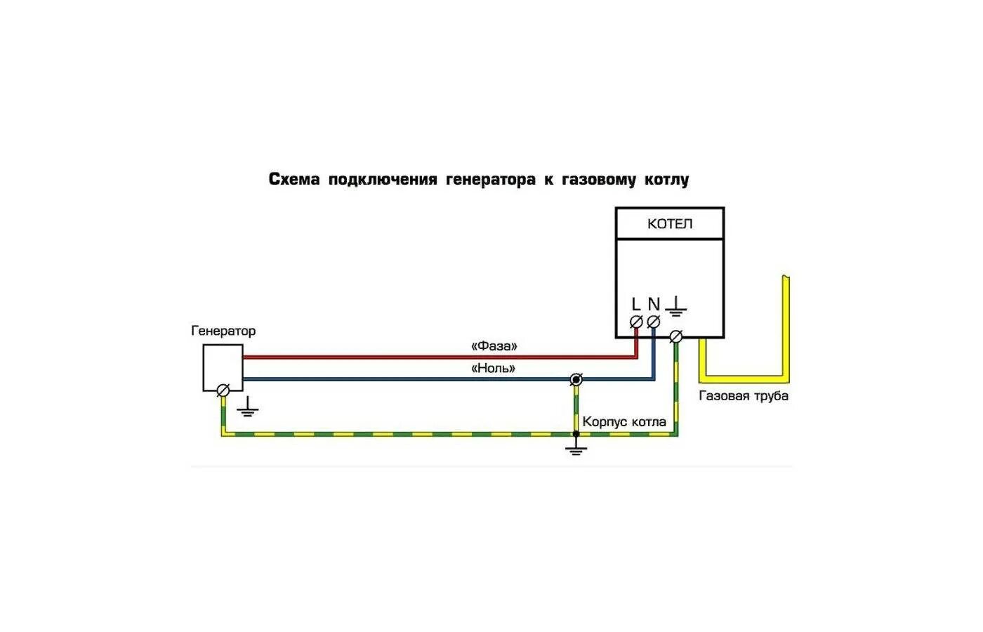 Генератор в розетку дома можно ли. Схема заземление фазы генератора. схема заземления однофазного генератора. заземление газового котла схема. схема подключения генератора 220 к розетке.