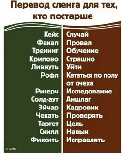 Слова современный сленг молодежи Shtampik.com