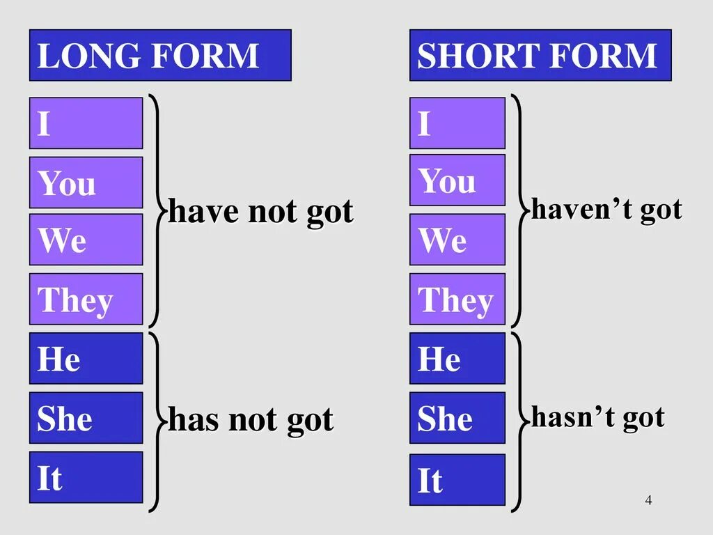 Long form do not