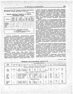 Сплавы алюминия химический состав