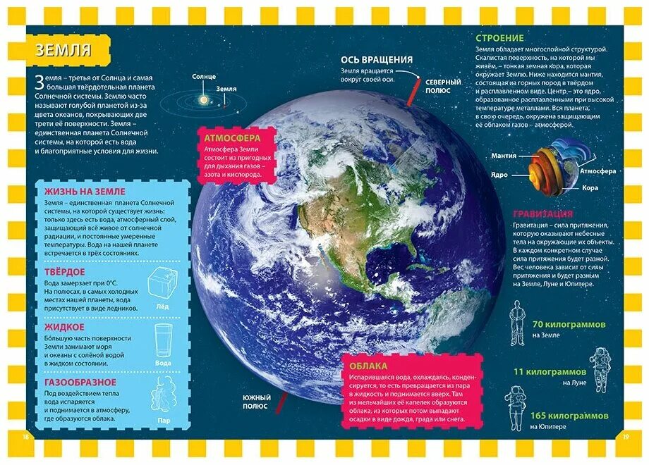 энциклопедия планета земля. детская энциклопедия земля. журнал о планете земля. книга планета земля энциклопедия. планета земля.