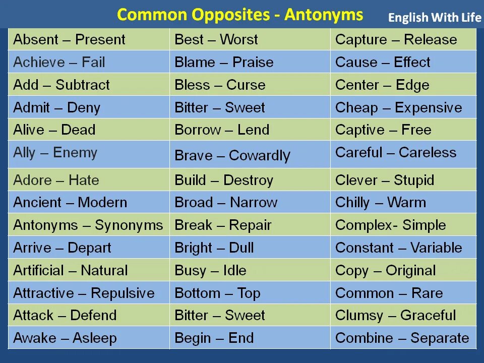 Прилагательные антонимы в английском языке. Контронимы в английском языке. Прилагательные антонимы в английском языке таблица. Противоположности в английском языке.