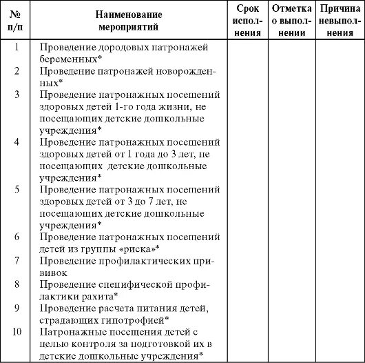 Патронаж участковой медсестры. Патронаж детей первого года жизни алгоритм. План патронажной медсестры. Схема патронажей к ребенку первого года жизни.