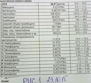Какие показатели анализы при раке