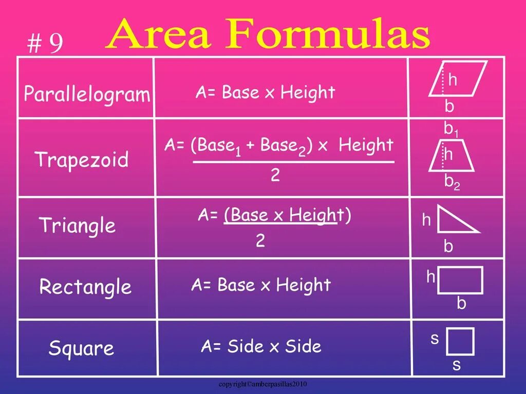 Area of right triangle. Британские военные базы акротири и декелия. Area of triangle formula. Base areas. Куб чертеж в геометрии.