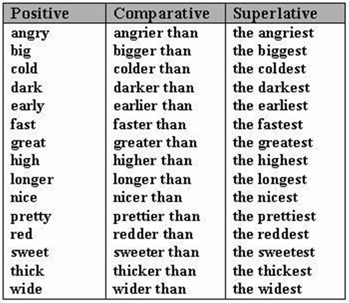 Positive comparative superlative. Positive Comparative Superlative таблица. Comparatives в английском языке. Английский язык adjective Comparative Superlative. Английские прилагательные Superlative.