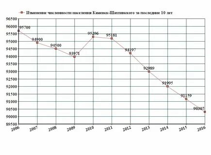 Погода в ноябре каменск шахтинский