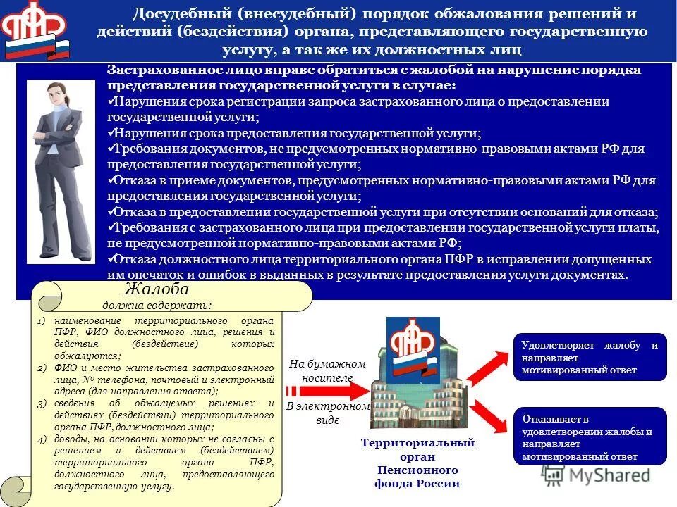 Деятельность органов сфр. Досудебный порядок обжалования. Порядок досудебного (внесудебного) обжалования. Досудебный порядок подачи жалобы. Процедура обжалования решений.