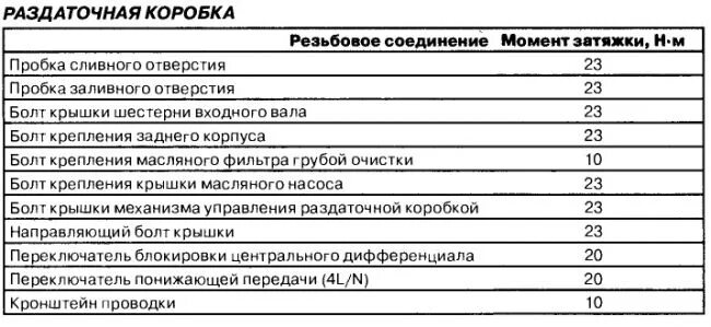 Момент затяжки болтов сузуки. Момент затяжки фланцев раздатки Нива 2121. Момент затяжки фланца раздатки Нива 2121. Момент затяжки фланцев раздатки Нива Шевроле. Момент затяжки фланец раздаточной коробки Нива.