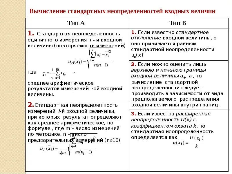 Стандартная неопределенность измерений. Неопределенность результатов измерений формула. Пример расчета неопределенности. Оценивание неопределенности измерений в испытательной лаборатории.