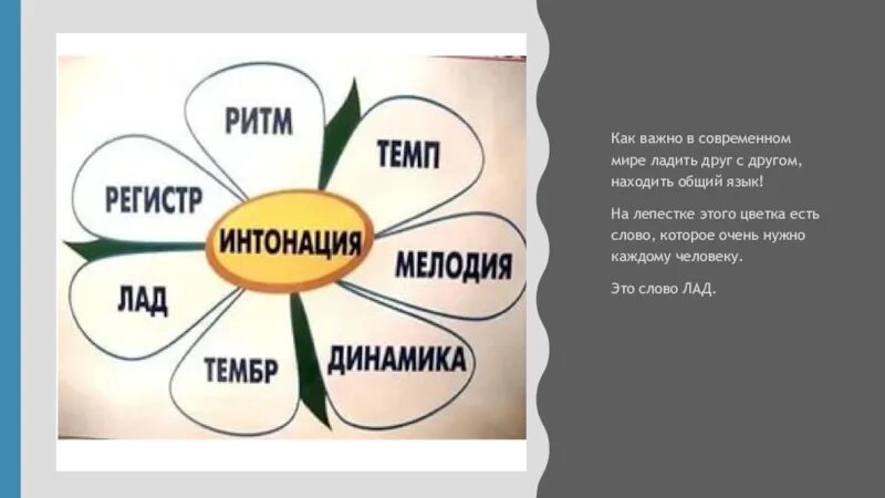Музыка учит людей понимать друг друга. Музыка учит людей понимать друг друга картинки. Выучить песню. Музыка учит людей понимать друг друга доклад. Музыка учить.