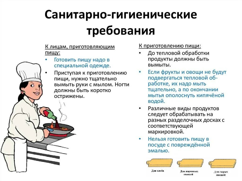 Тест тепловая обработка. Санитарно гигиенические требования технология 5 класс. Санитарно-гигиенические требования к приготовлению пищи. Санитарно-гигиенические требования к хранению продуктов. Санитарно гигиенические требования к предприятиям общепита.