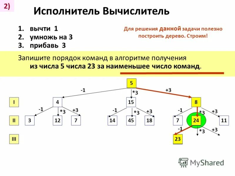 У исполнителя вычислитель 2 команды. У исполнителя вычислитель 2 команды