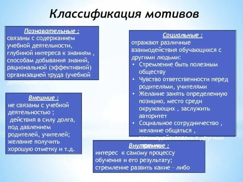 Мотивация классификация мотивов. Учебная мотивация виды классификация. Классификация учебной мотивации. Мотивация учебной деятельности, классификация мотивов. Мотивы учебной деятельности школьников их классификация.