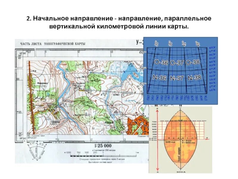 Азимут по топографической карте. Определение азимута по топографической карте. Линии на топографической карте. Вертикальные линии на карте.