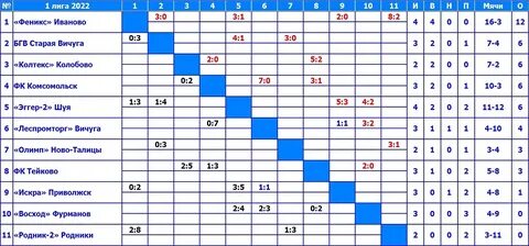 Finished matches