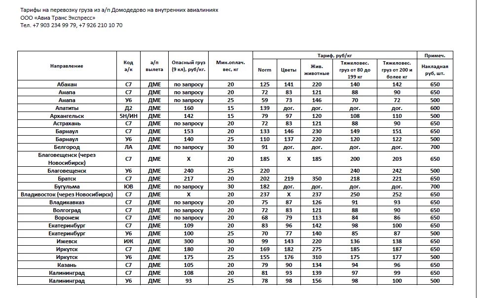 Тарифы на пассажирские перевозки. Расценки перевозки грузов на газели. Расценки на автоперевозки. Расценки транспортных компаний. Тарифы на перевозку грузов.
