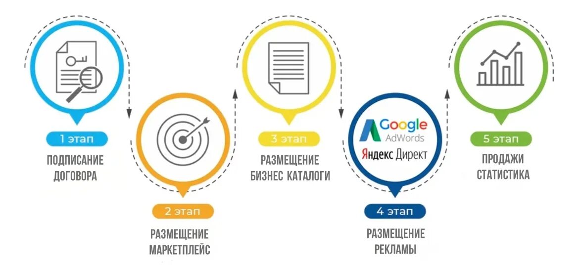 Услуг а также с помощью. Охрана труда и техника безопасности. Услуг а также с помощью. Вредные производственные факторы физические факторы. Физически вредные производственные факторы.